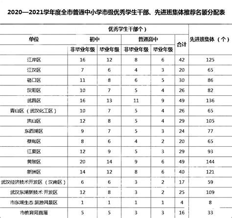 助力高校毕业生就业 杭州市滨江区教育局获评市2020年度先进集体_凤凰网