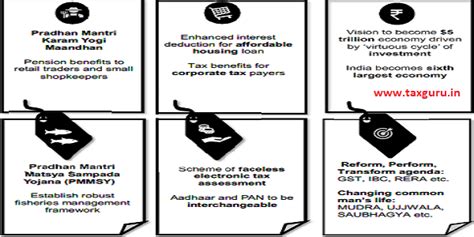 Key Features of Union Budget 2019-20