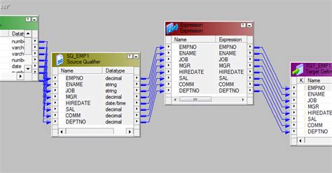 Image result for Informatica EDC Lineage Transformation Example