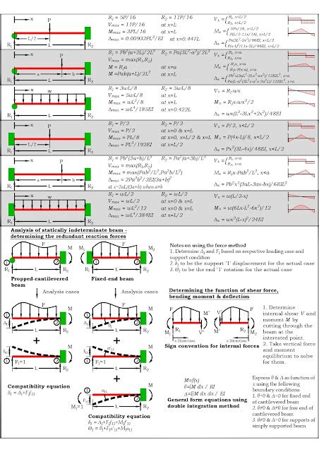 Simple Beam Calculation 的图像结果