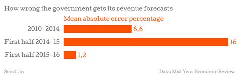 One chart that explains why India's economy is on more solid ground ...