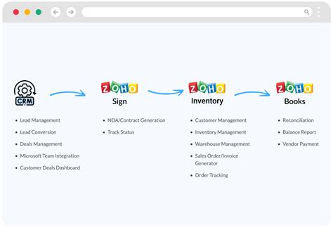 Image result for Lab Management System in Website Coding