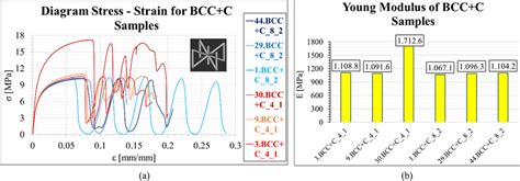 Image result for Elastic Modulus