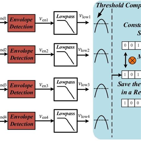 Demodulation Vibration 的图像结果
