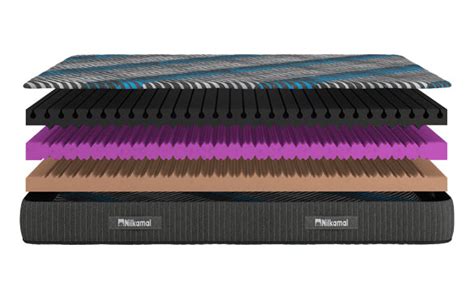 Nilkamal Ultrabliss Smart Profile Foam Mattress – Beawar Home Shop