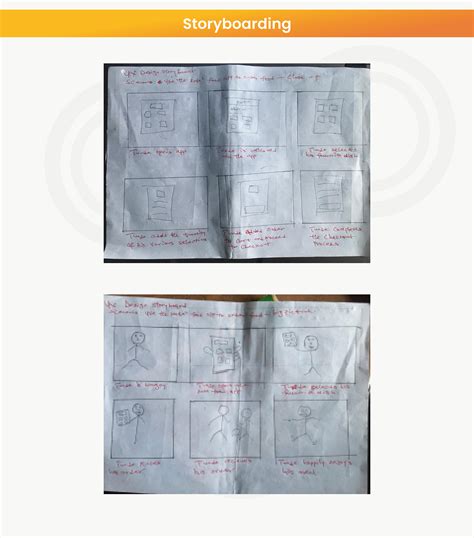 Image result for Food Hub Case for Learning Python 3.7