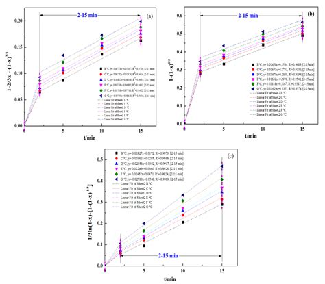 A Study on the Mechanism and Kinetics of Ultrasound-Enhanced Sulfuric ...