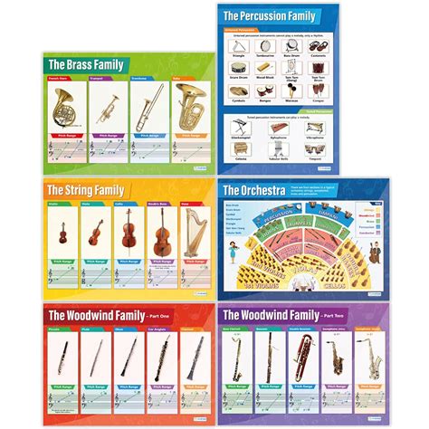 Buy The Orchestra s - Set of 6 | Music s | Laminated Gloss Paper ...