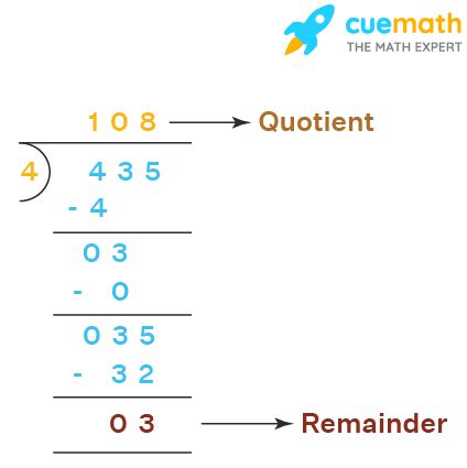 Image result for Long Method Division with Checking