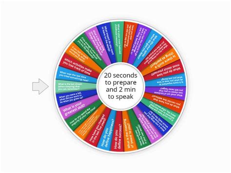 Image result for Sample Toastmaster Table Topic Questions