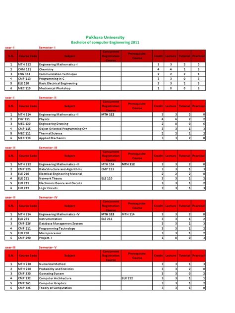 Class 10 Term 2 Computer Full Syllabus 的图像结果