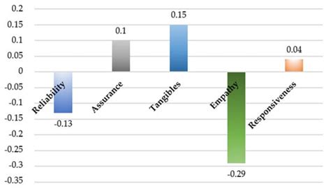 Personalization of Products in the Industry 4.0 Concept and Its Impact ...