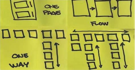 Prototype Testing Education Curriculum Examples 的图像结果