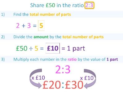 Current Ratio Formula | KelleysBookkeeping