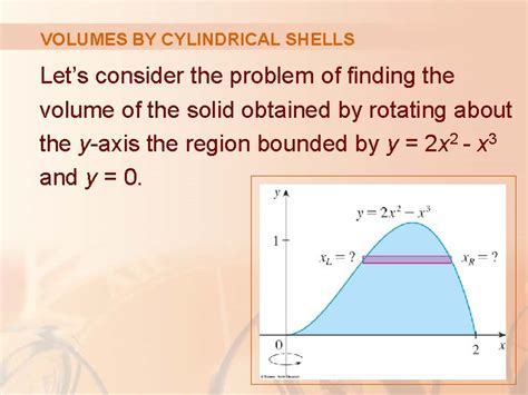 Shell Integration Formula 的图像结果