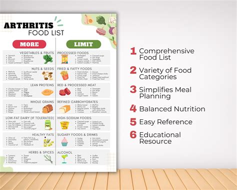 Arthritis Diet Food List for Joint Health, Anti Inflammatory Meal Plan for Osteoarthritis ...