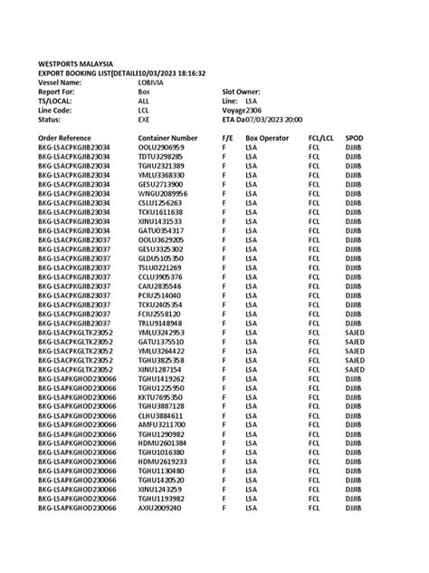 Image result for Export Booking Process