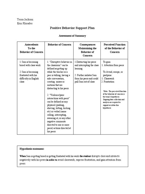 Image result for Positive Behavior Support Plan Forms