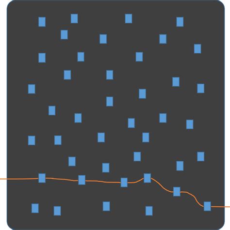 Image result for Scan Chain Design