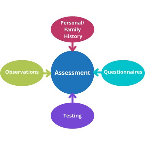What is a Learning Disability? What LD means? Definition