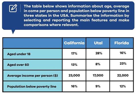 Image result for Table Information Writing. 1