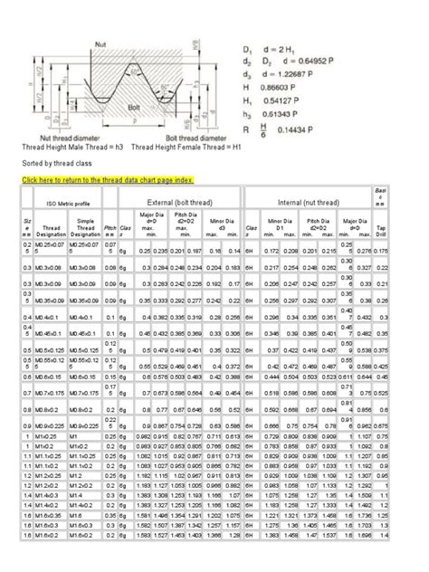 Image result for Thread Size Table