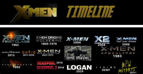 New X Men Movies In Order