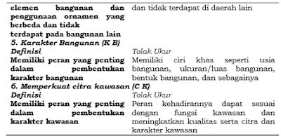 Pelestarian Arsitektur Masjid Agung Lamongan Sebagai Upaya Pemeliharaan ...