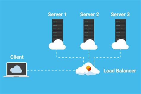 Image result for Understanding LDAP