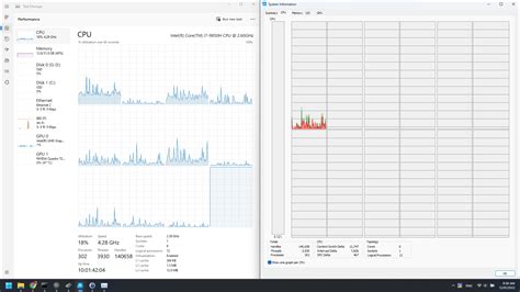 Image result for CPU Utilization Graphs