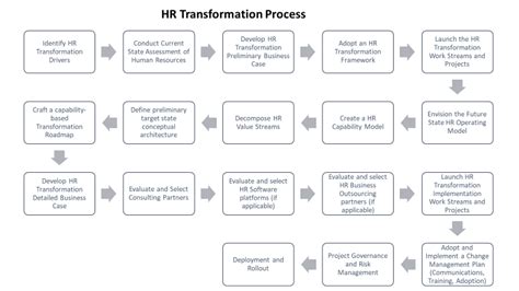 HR Transformation Strategy Examples 的图像结果