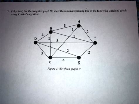 Image result for Minimum Spanning-Tree Weighted Graph