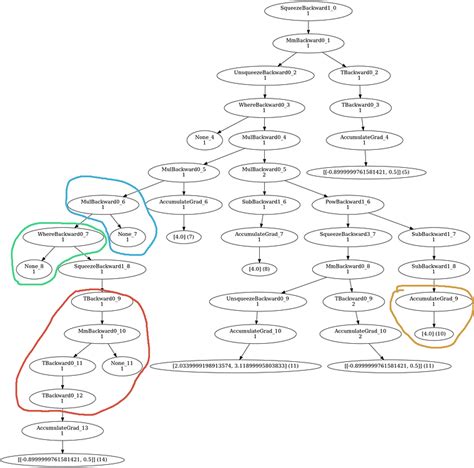 Image result for Computational Graph Implementation Python