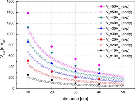 Design and Implementation of an Omni-Directional Underwater Acoustic ...