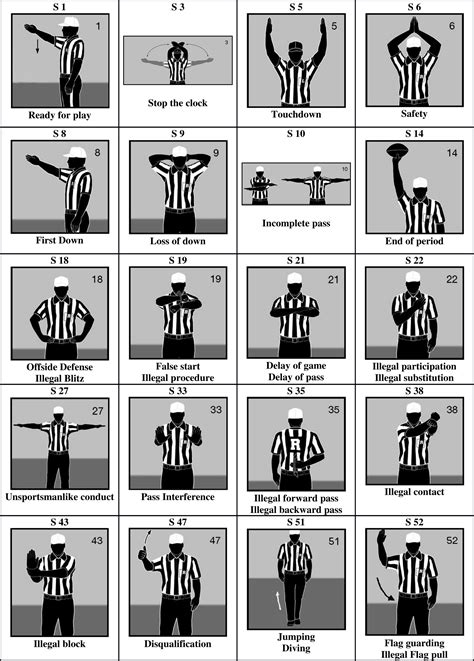 Image result for Referee Signals FIFA