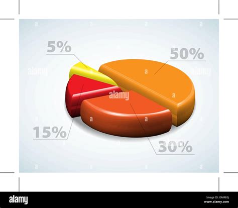 Pie Chart Graph 的图像结果