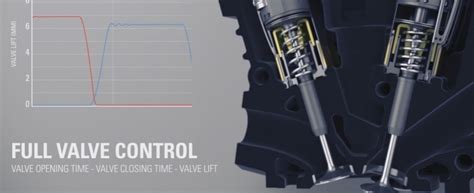 Image result for Free Valve Engine Technology