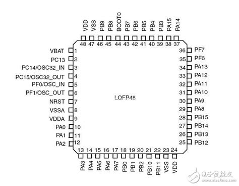STM32F051C8T6引脚图,STM32F051C8T6电路图 - ARM - 电子发烧友网
