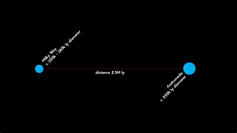 How Many Light Years Away is the Andromeda Galaxy? - SciQuest