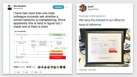 Image result for Mansplaining Example