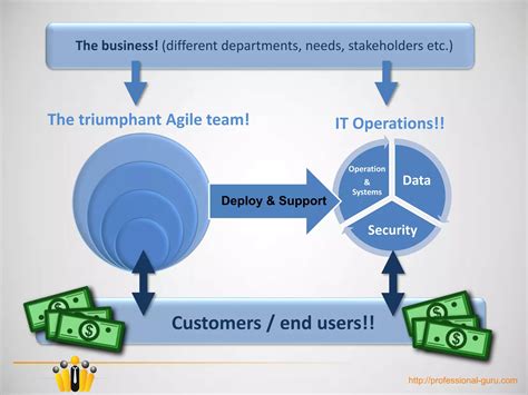 Introduction to DevOps 的图像结果