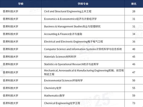 澳门科技大学在2023年度泰晤士高等教育世界大学排名位列201-250