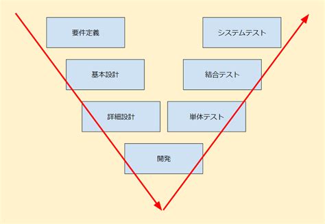 Image result for Hospital Chart Note Example