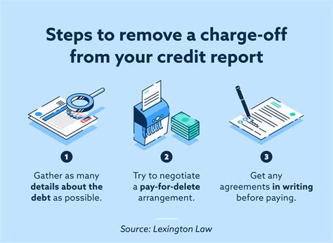 How to Remove Charge-Offs From Credit Reports