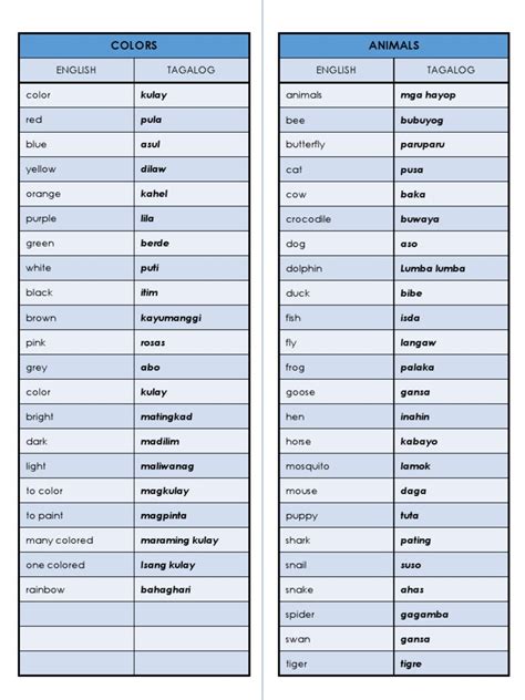 Image result for 2 Syllable Words Tagalog
