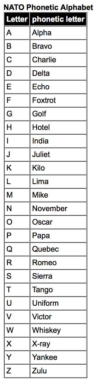 Image result for Alphanumeric Alphabet