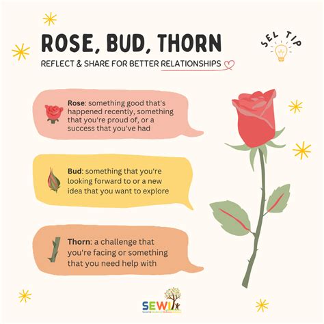 "Rose, Bud, Thorn" is a great way to check-in with your youth or team ...