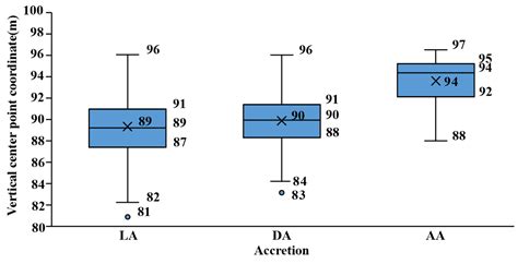 Sedimentary Characteristics and Internal Architecture of a Sandy ...