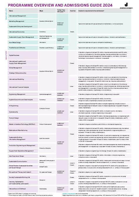 JU flyer 2024 - Name Major Tuition Fees SEK/year ** Duration Academic ...