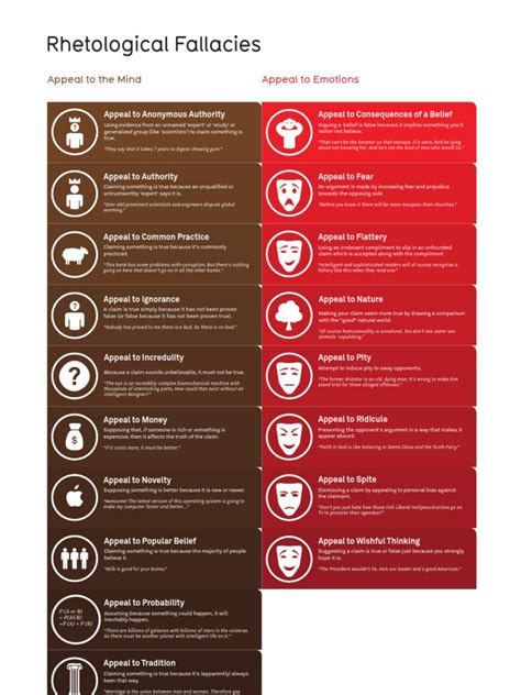 Image result for Rhetorical Fallacies Examples